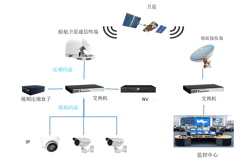 视频压缩盒子C4