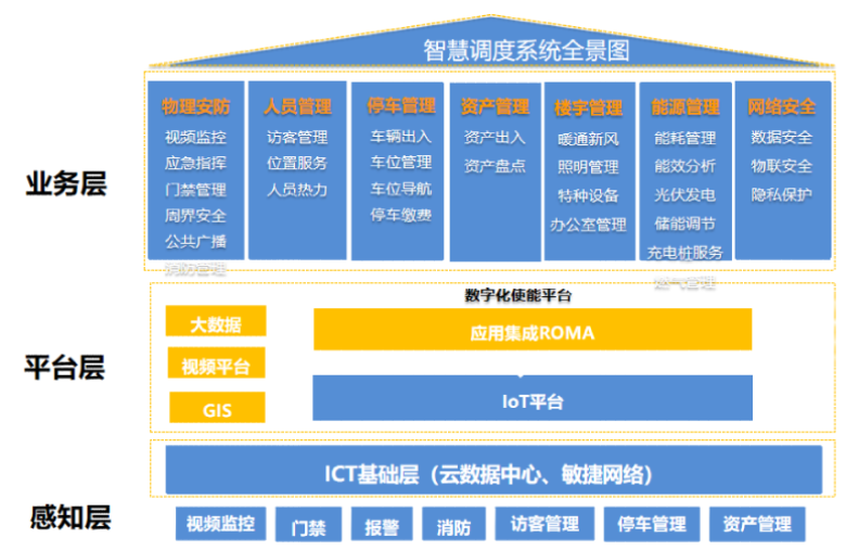 深圳市帮联科技有限公司、信息系统集成，通讯设备、服务器、存储设备