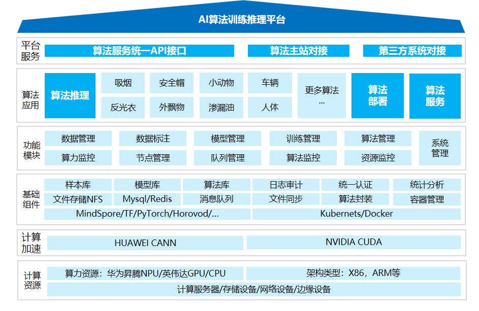 深圳市帮联科技有限公司、信息系统集成，通讯设备、服务器、存储设备