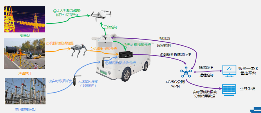 深圳市帮联科技有限公司、信息系统集成，通讯设备、服务器、存储设备