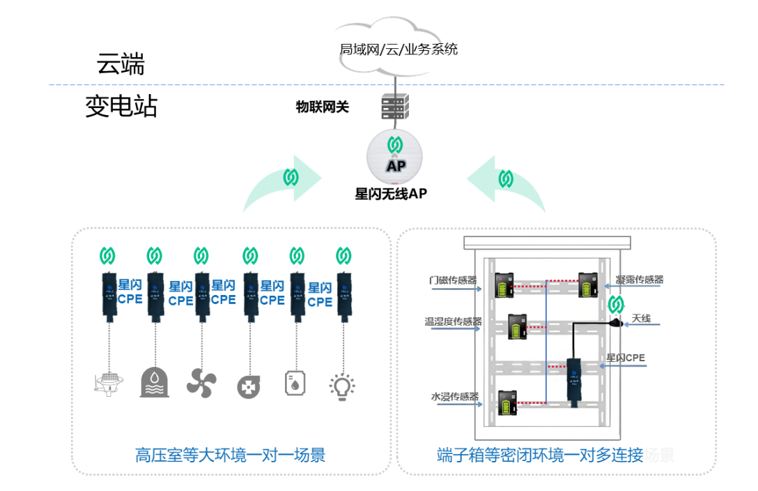深圳市帮联科技有限公司、信息系统集成，通讯设备、服务器、存储设备