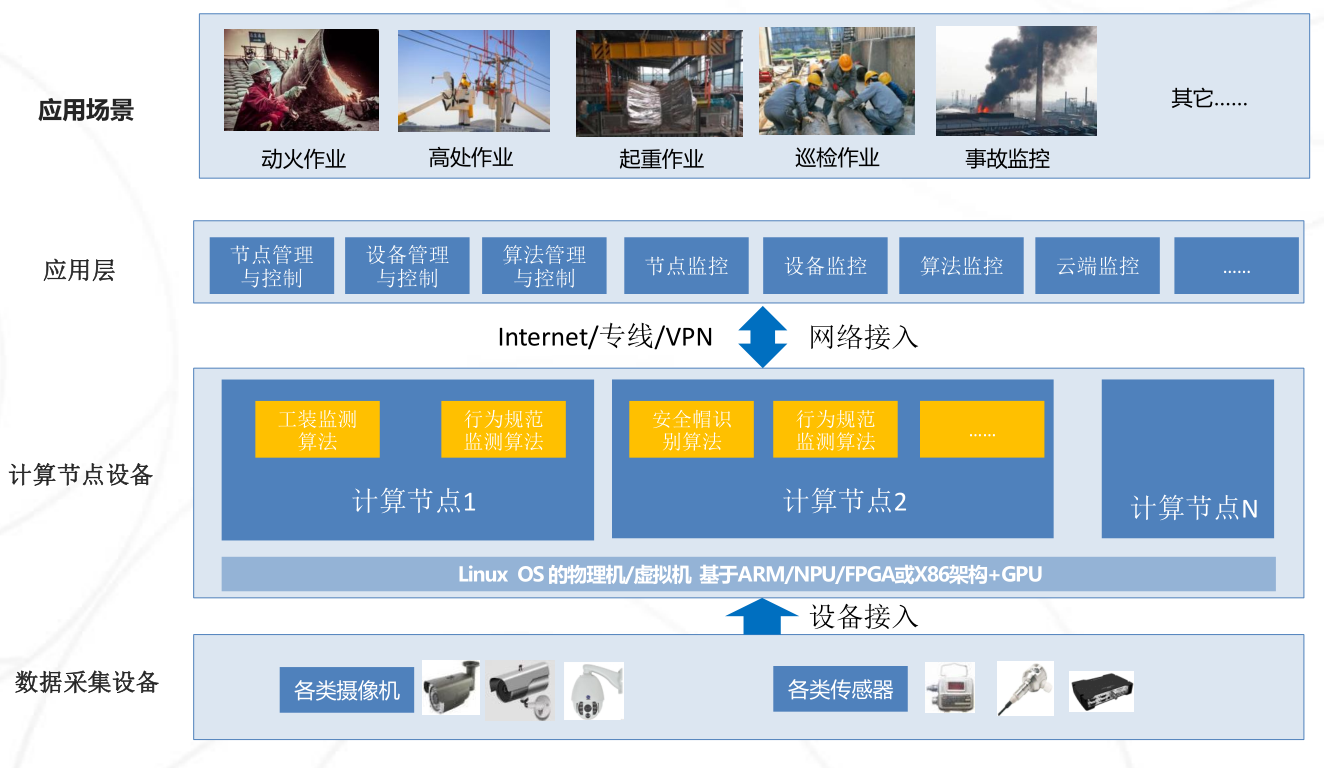 深圳市帮联科技有限公司、信息系统集成，通讯设备、服务器、存储设备