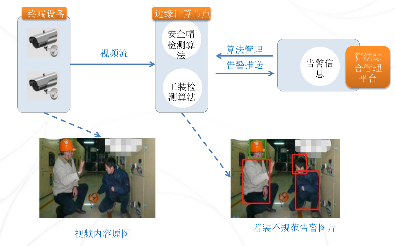 深圳市帮联科技有限公司、信息系统集成，通讯设备、服务器、存储设备
