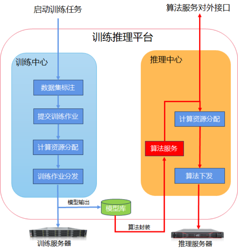 深圳市帮联科技有限公司、信息系统集成，通讯设备、服务器、存储设备