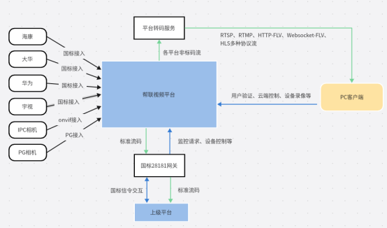 深圳市帮联科技有限公司、信息系统集成，通讯设备、服务器、存储设备