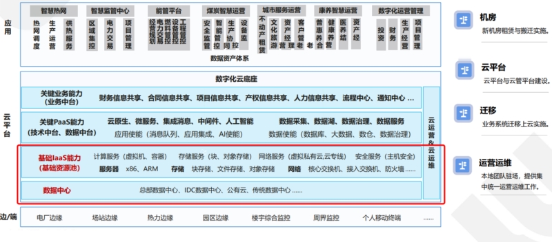 深圳市帮联科技有限公司、信息系统集成，通讯设备、服务器、存储设备
