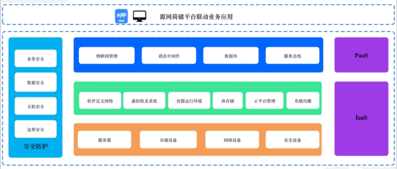 深圳市帮联科技有限公司、信息系统集成，通讯设备、服务器、存储设备