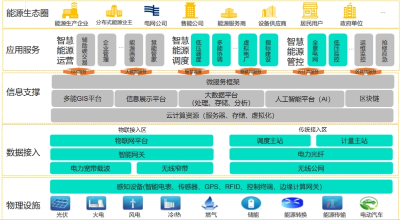 深圳市帮联科技有限公司、信息系统集成，通讯设备、服务器、存储设备