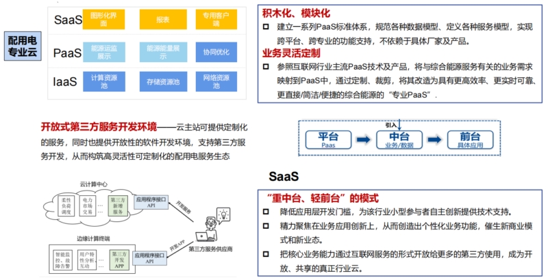深圳市帮联科技有限公司、信息系统集成，通讯设备、服务器、存储设备