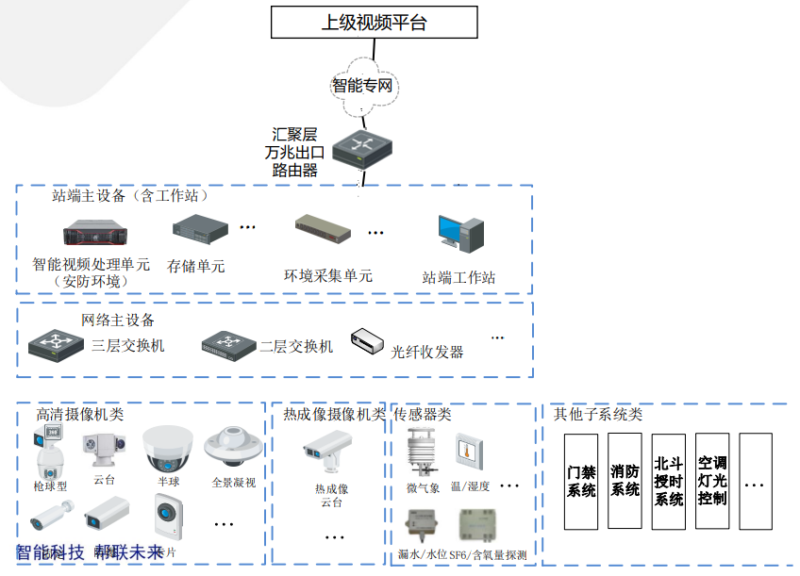 深圳市帮联科技有限公司、信息系统集成，通讯设备、服务器、存储设备