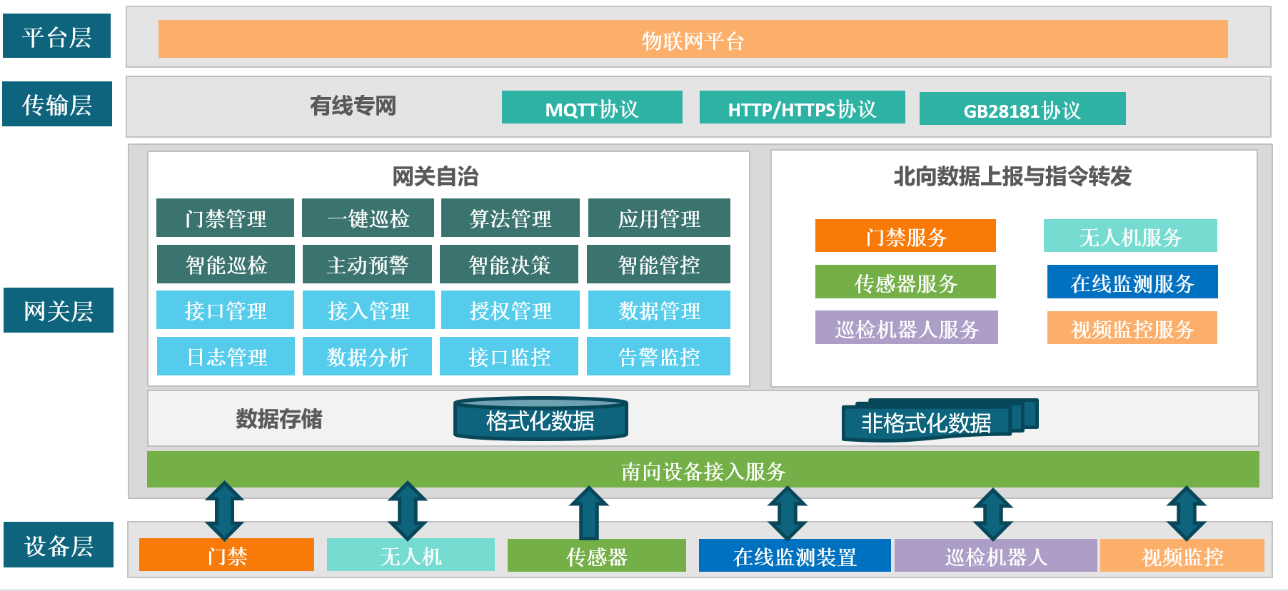 深圳市帮联科技有限公司、信息系统集成，通讯设备、服务器、存储设备