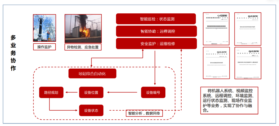 深圳市帮联科技有限公司、信息系统集成，通讯设备、服务器、存储设备