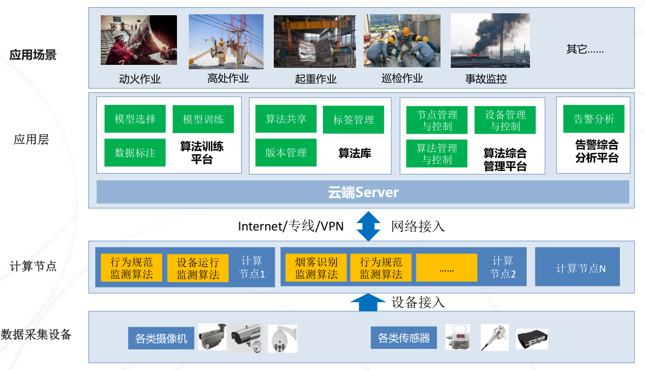 深圳市帮联科技有限公司、信息系统集成，通讯设备、服务器、存储设备