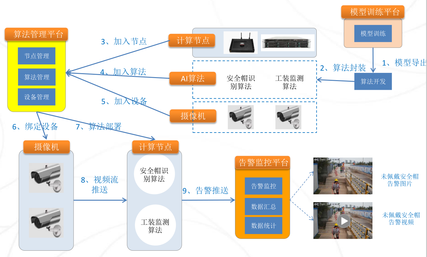 深圳市帮联科技有限公司、信息系统集成，通讯设备、服务器、存储设备