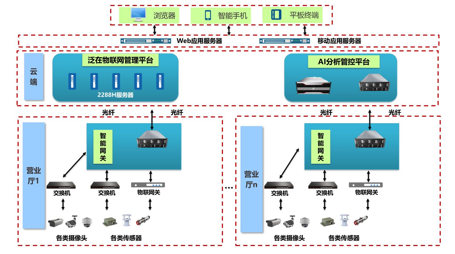深圳市帮联科技有限公司、信息系统集成，通讯设备、服务器、存储设备