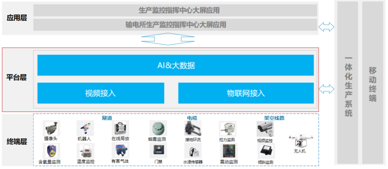 深圳市帮联科技有限公司、信息系统集成，通讯设备、服务器、存储设备