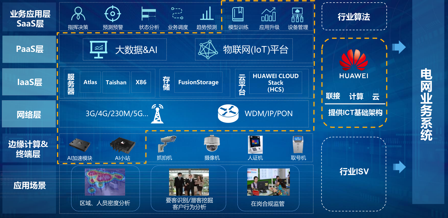 深圳市帮联科技有限公司、信息系统集成，通讯设备、服务器、存储设备