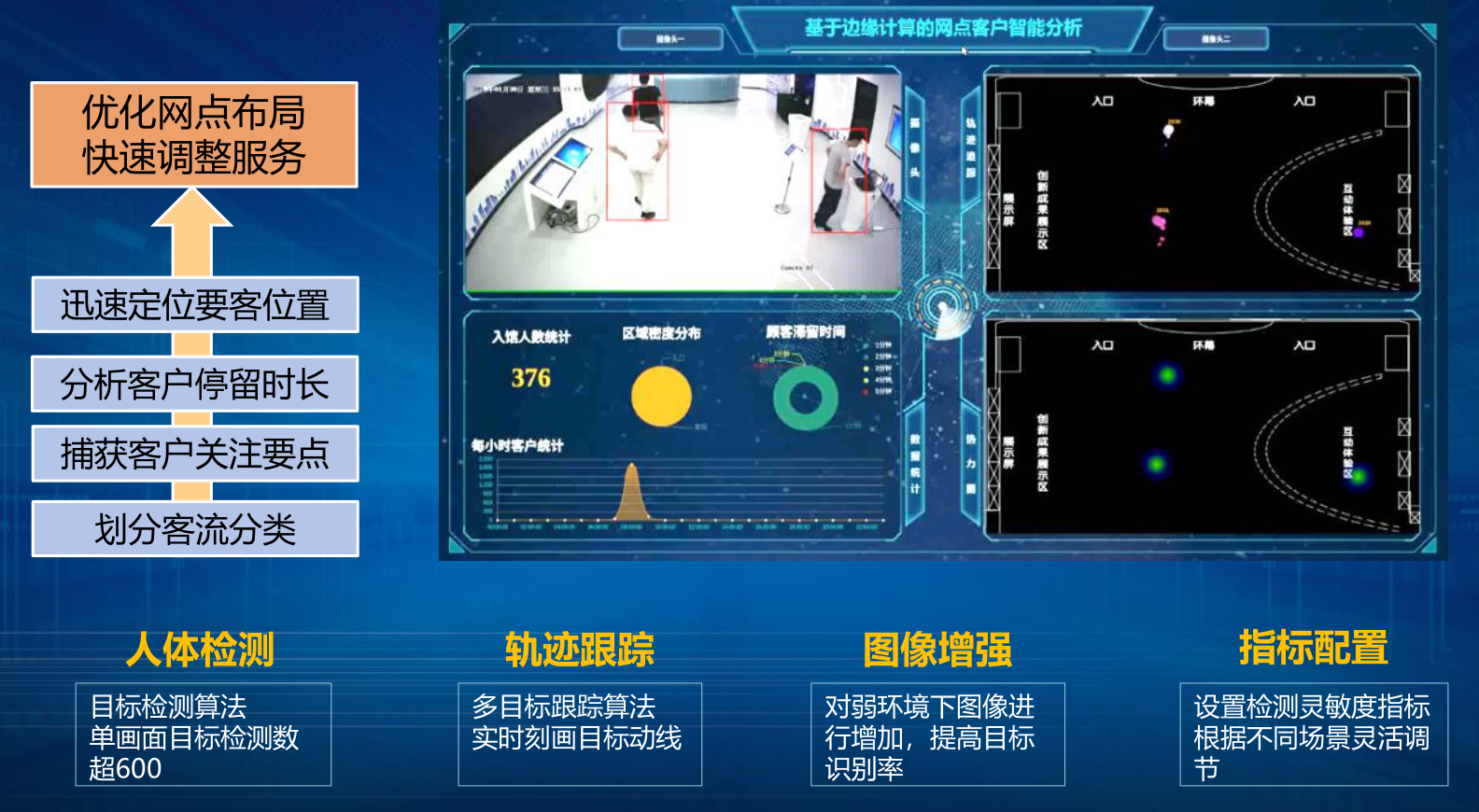 深圳市帮联科技有限公司、信息系统集成，通讯设备、服务器、存储设备