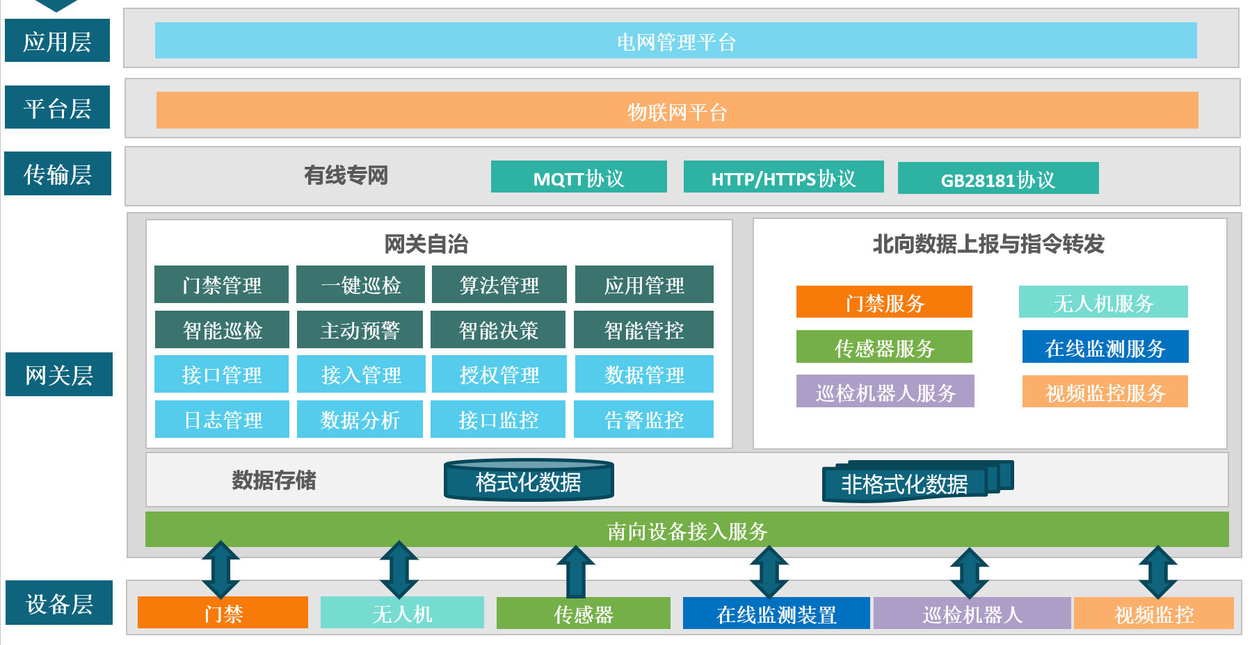 深圳市帮联科技有限公司、信息系统集成，通讯设备、服务器、存储设备