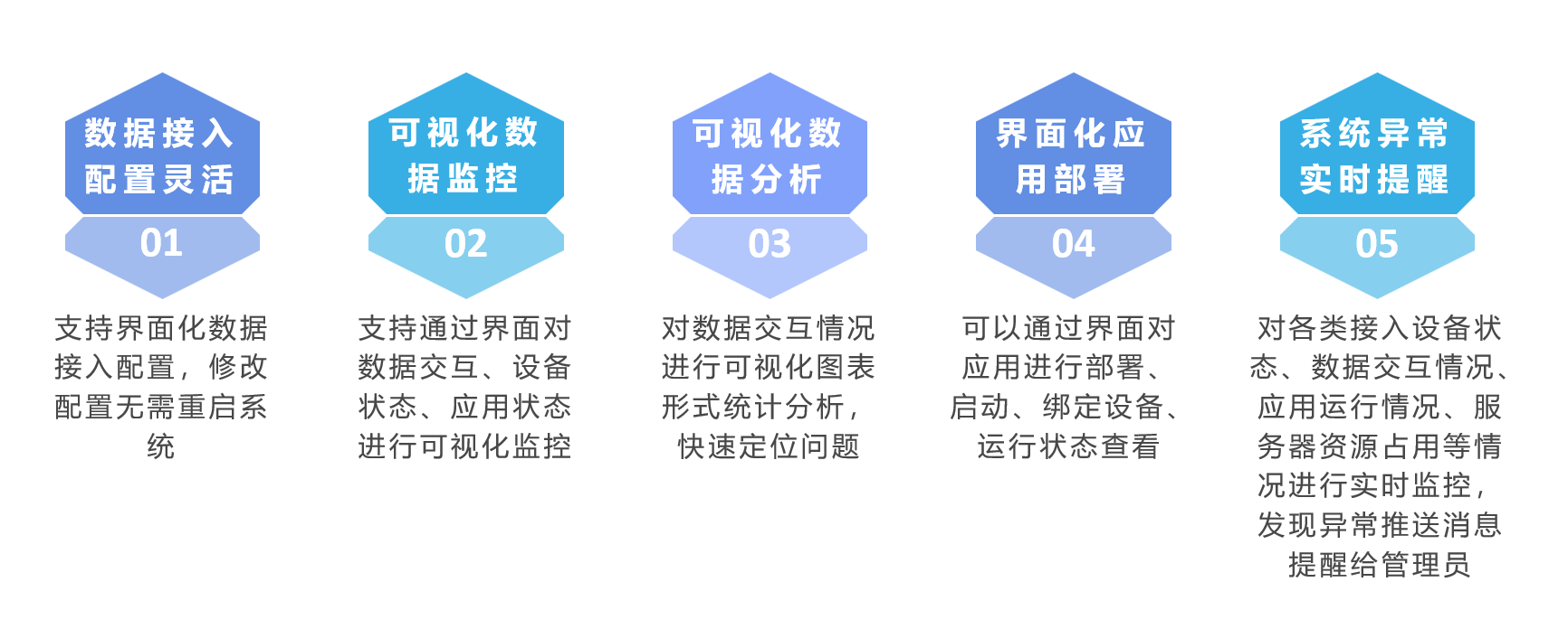 深圳市帮联科技有限公司、信息系统集成，通讯设备、服务器、存储设备