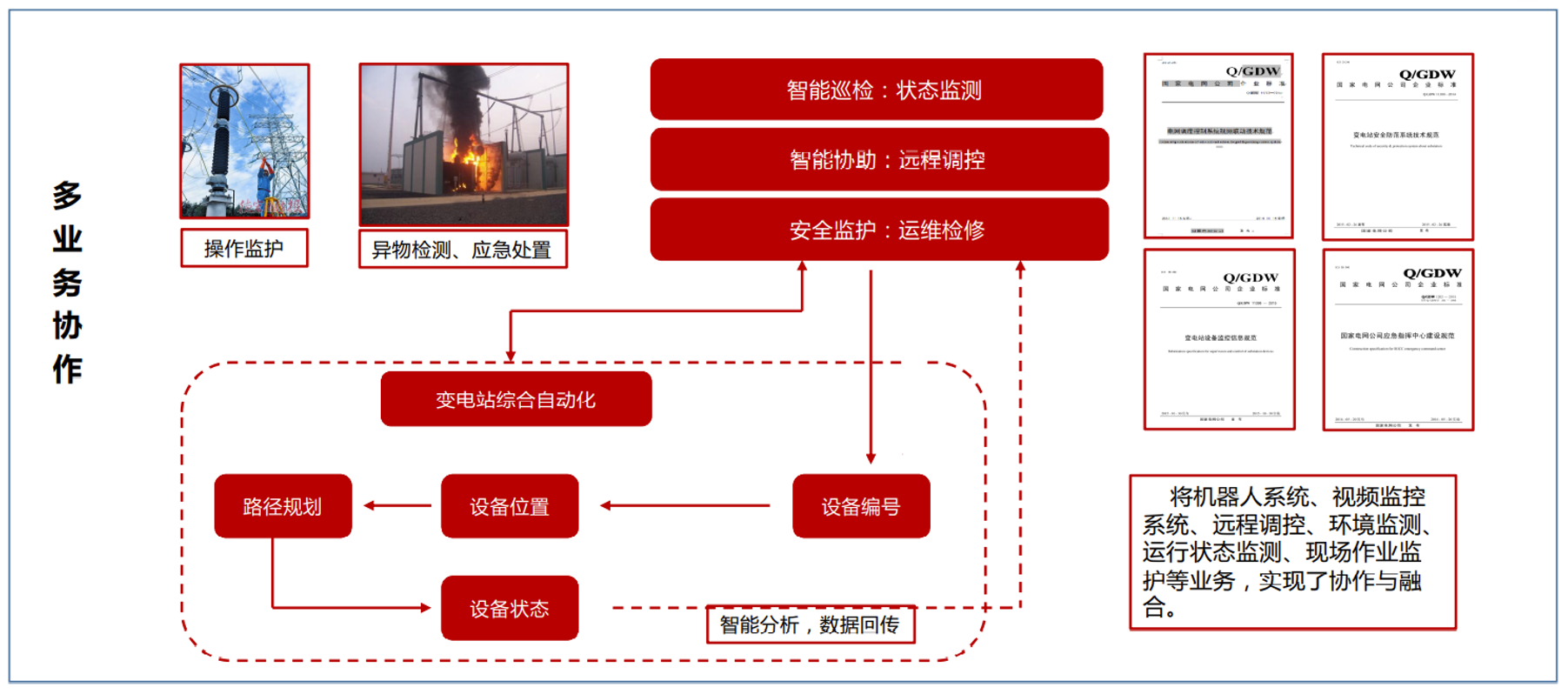 深圳市帮联科技有限公司、信息系统集成，通讯设备、服务器、存储设备
